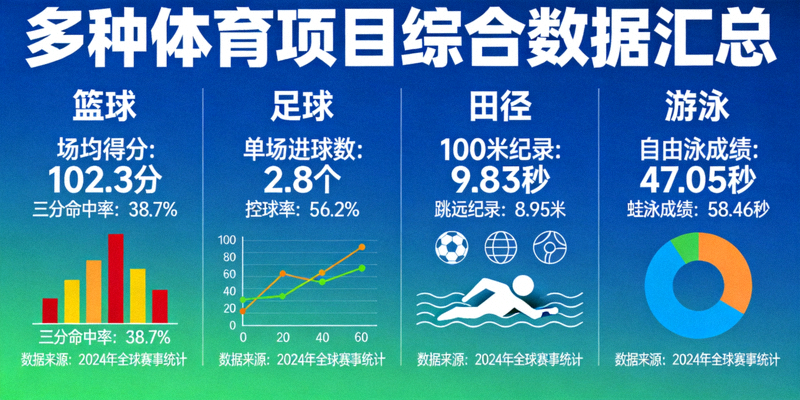 多种体育项目综合数据汇总展示